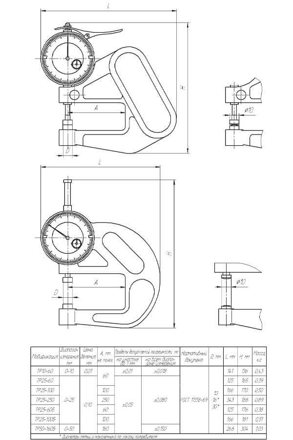 Толщиномер ТР-10-60