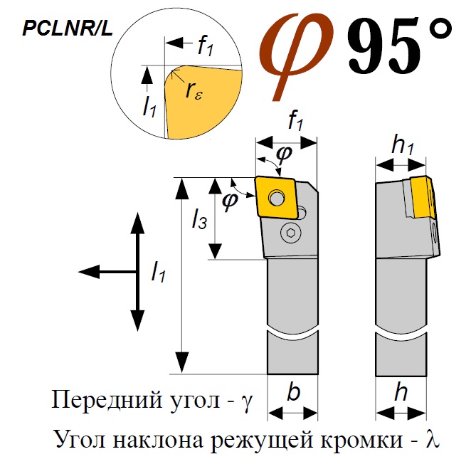 Резец S25R PCLNL 12L расточной