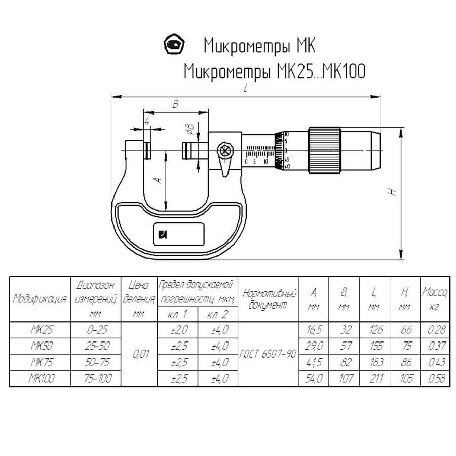 Микрометр МК-100 75-100 0,01 кл.1