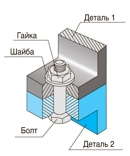 классическое резьбовое соединение