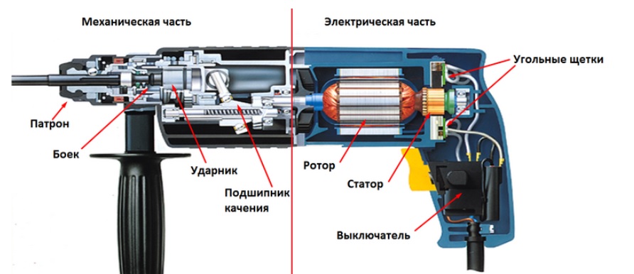 Устройтсво перфоратора
