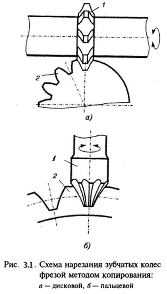 нарезка зубчатых колес методом копирования
