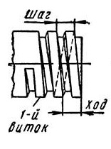 однозаходная