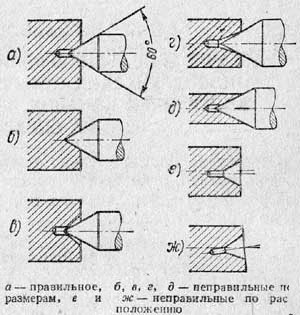 Примеры корректной и некорректной центровки