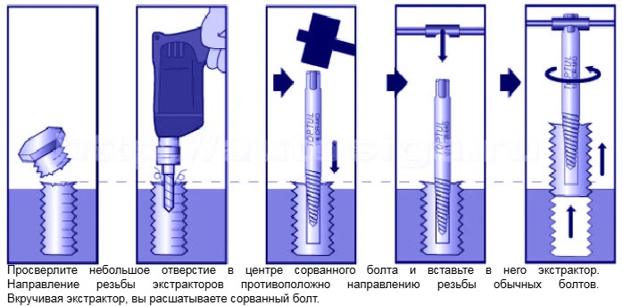 Технология использования экстракторов для вытаскивания сломанных сверл