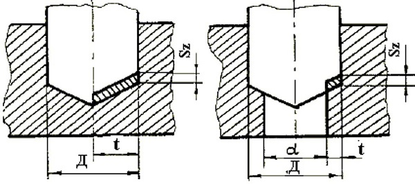 принцип рассверливания металла