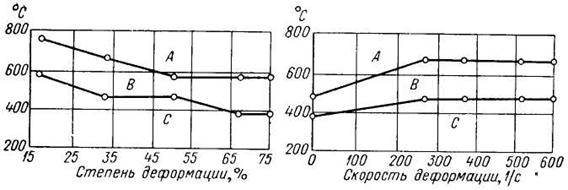 Рис. 2 График деформации при повышении температур для.jpg