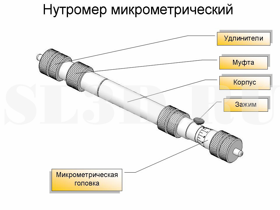 Конструкция микрометрического нутромера