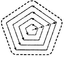 Траектория с резким изменением направления