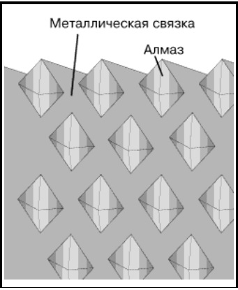 Металлическая связка
