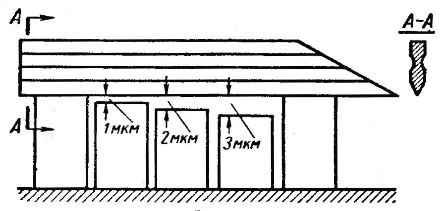 Принцип работы лекальной линейки