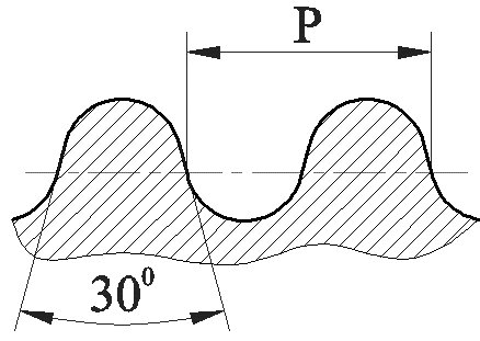Круглая резьба
