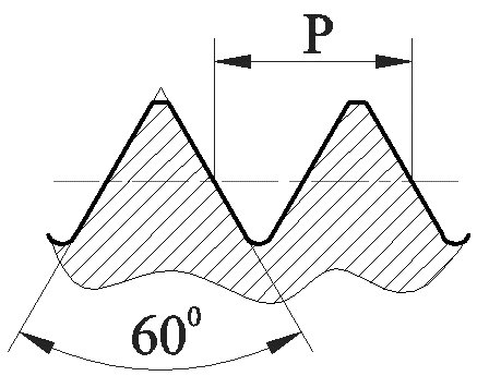 Метрическая резьба