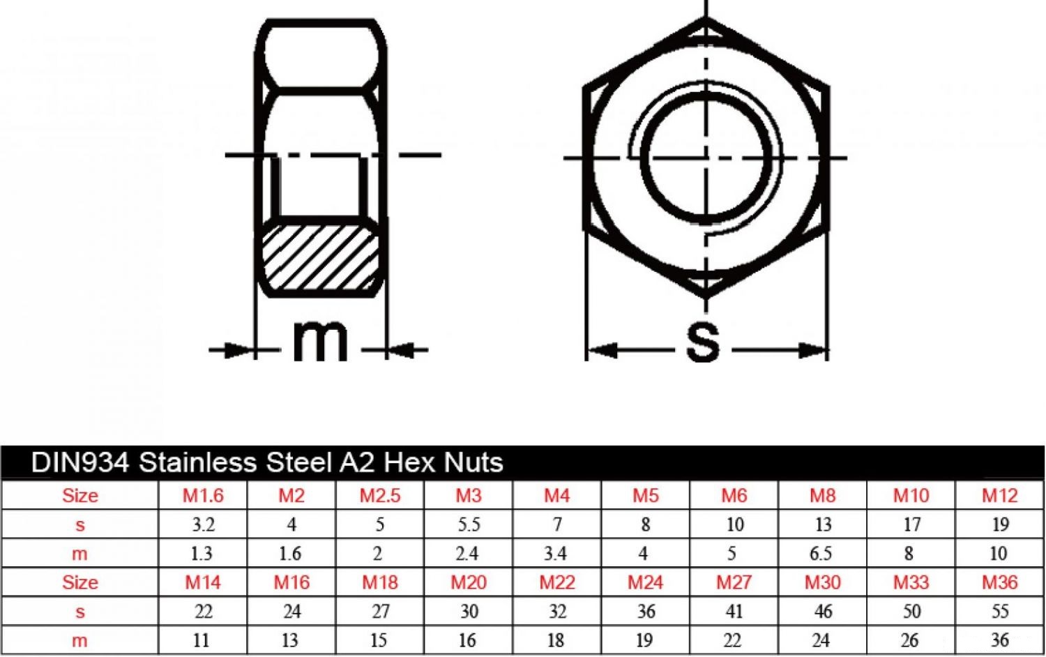 Пример сводной таблицы от производителя