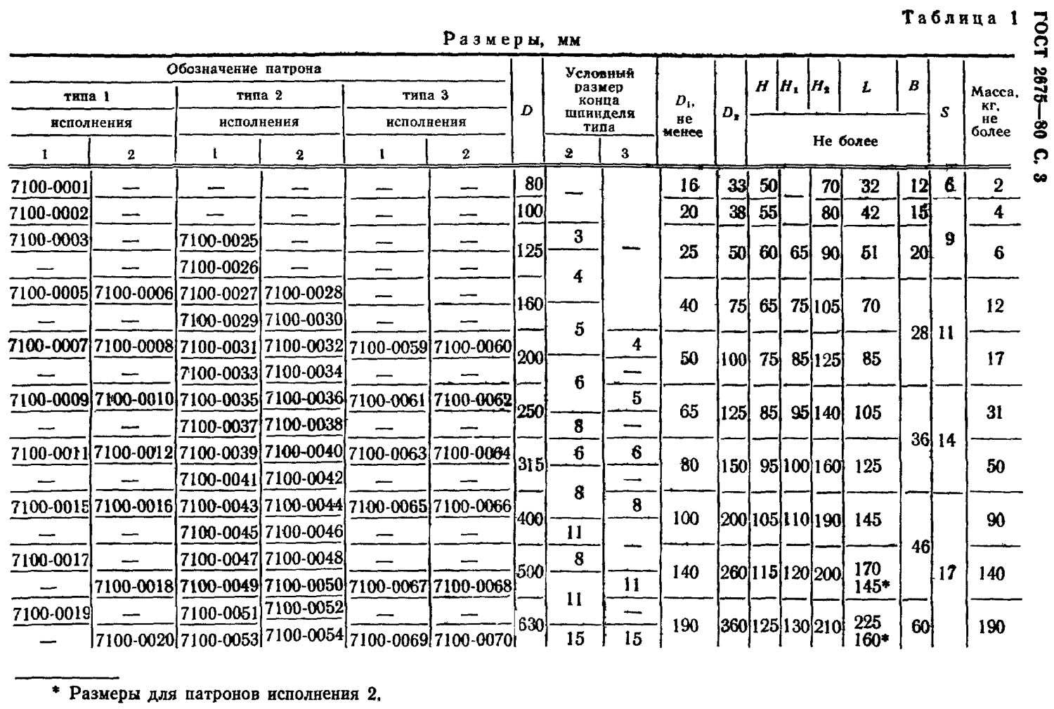 Размеры 3-кулачковых токарных патронов