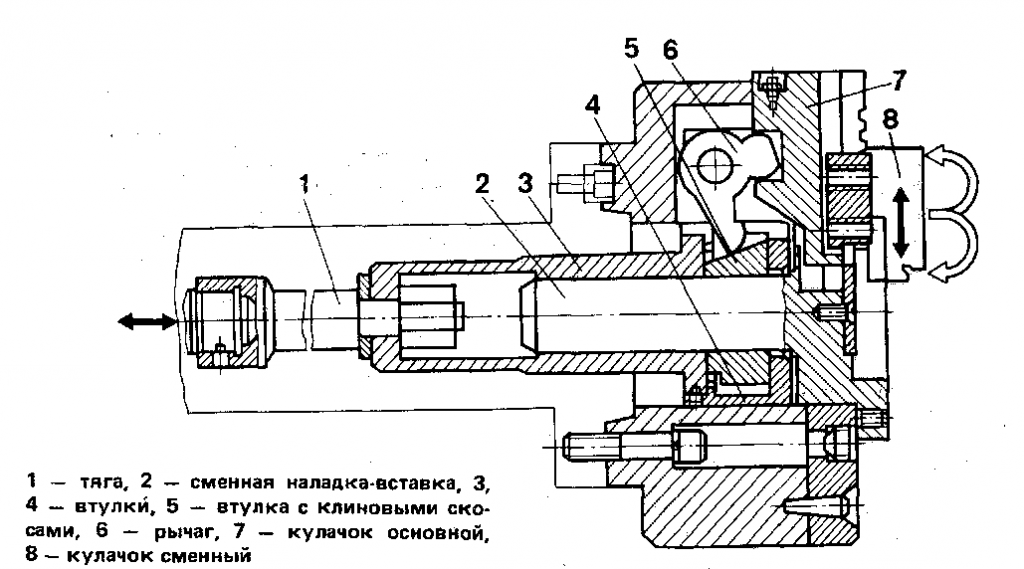Схема рычажного патрона