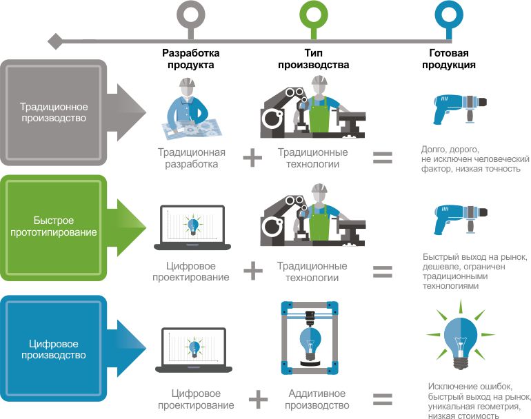 Преимущество аддитивных технологий
