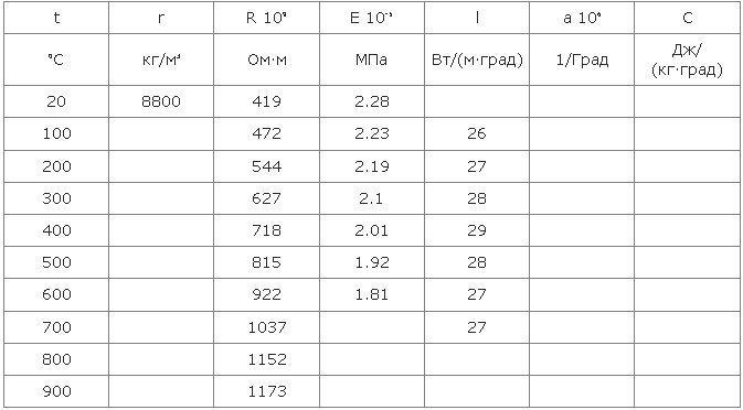 физические свойства стали Р18