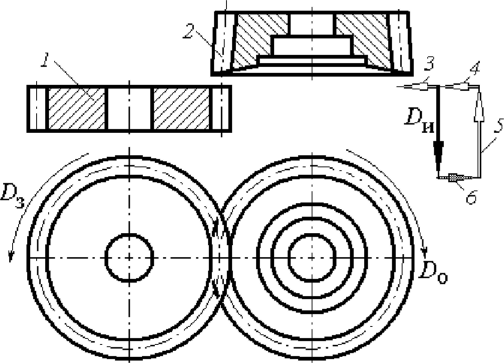Схема зубодолбления