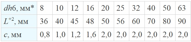 Габаритные размеры хвостовиков DIN 1835А