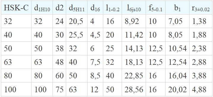 Габаритные размеры для хвостовиков HSK DIN 69893 форма С