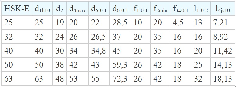 Габаритные размеры для хвостовиков HSK DIN 69893 форма E