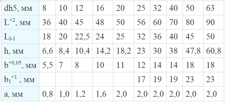 Габаритные размеры хвостовиков DIN 1835 B