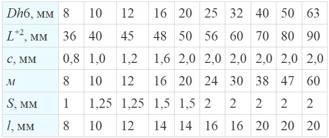Габаритные размеры хвостовиков с резьбой