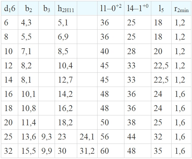 Габаритные размеры хвостовиков с клиновой лыской