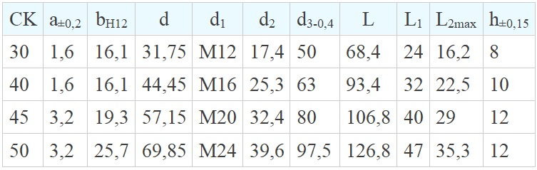 Габаритные размеры хвостовиков DIN 2080