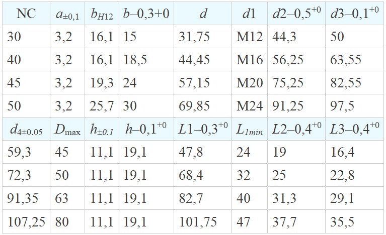 Габаритные размеры хвостовиков DIN 69871