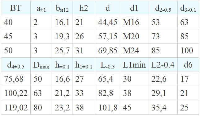 Габаритные размеры для хвостовиков MAS BT 403