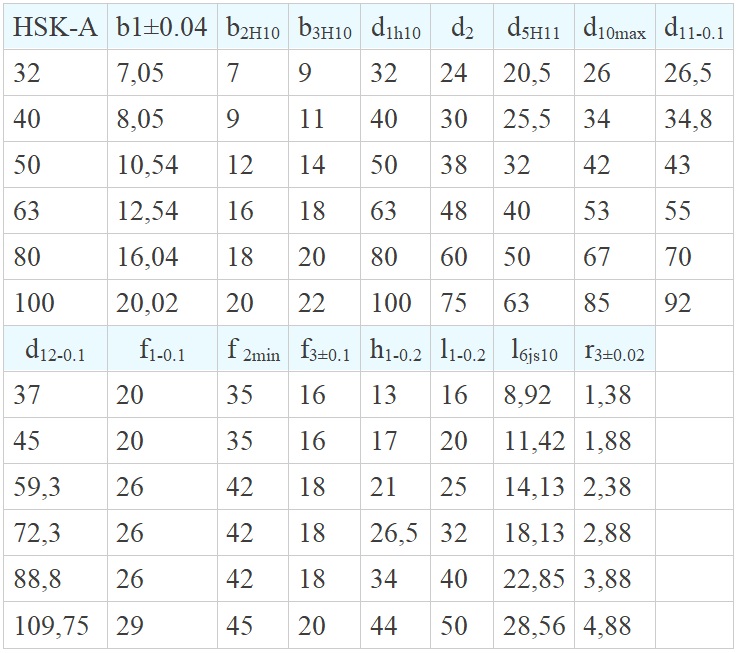 Габаритные размеры для хвостовиков HSK DIN 69893 форма А
