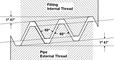 Схематическое изображение конусной дюймовой резьбы