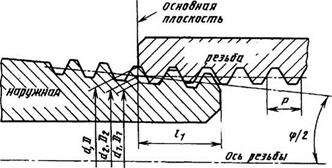 Схематическое изображение резьбового соединения с параметрами длины