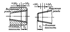 Осевое смещение для конусных метрических соединений