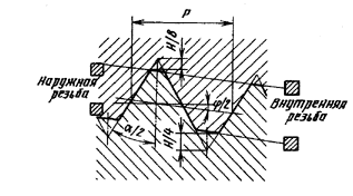Предельное отклонение для конусной метрической резьбы