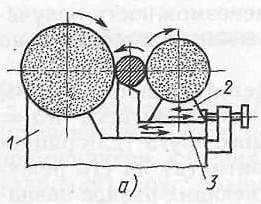 Шлифование с горизонтальной линией центров
