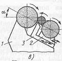 Шлифование с наклонной линией центров