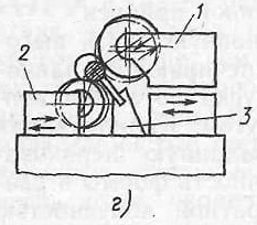 Шлифование с наклонной линией центров