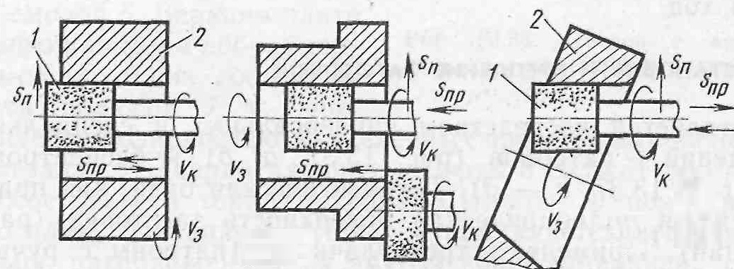 Шлифование с продольной подачей