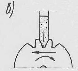 Шлифование коническим кругом