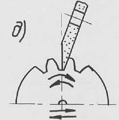 Шлифование плоским кругом