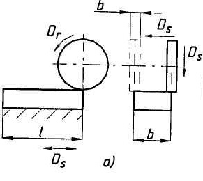 Шлифование периферией круга