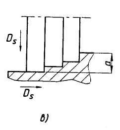 Шлифование профилирующим кругом