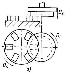 Шлифование торцом круга на вращающемся столе