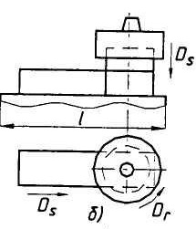 Шлифование торцом круга