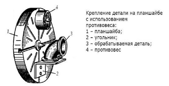 размещение элементов на планшайбе