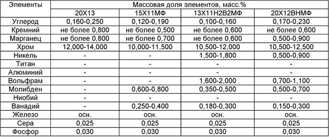Таблица 2. Состав.jpg