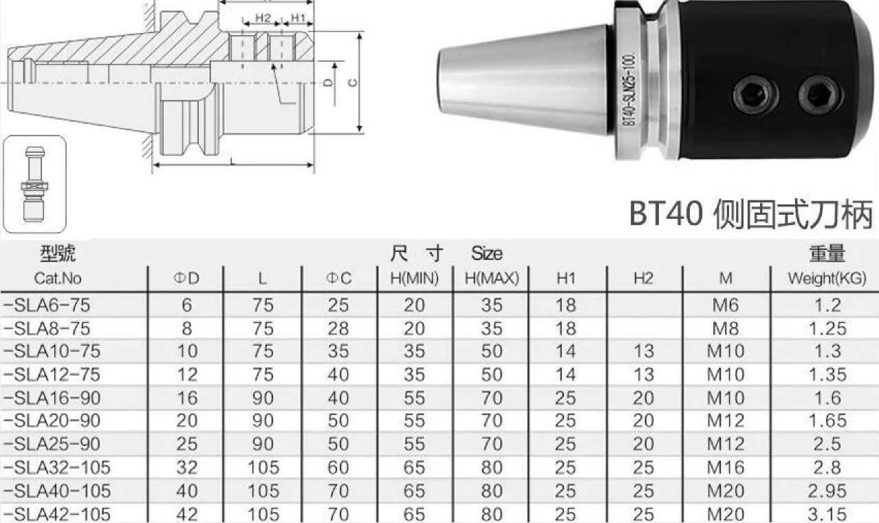 таблица для патрона bt40 Weldon от китайского производителя